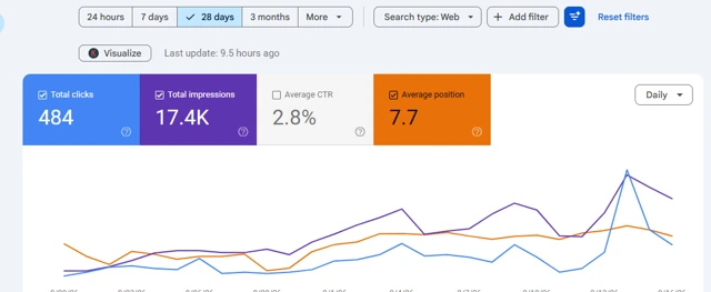 US Gym · Local SEO performance screenshot